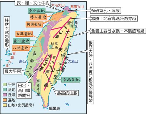 台灣丘陵|台灣地理